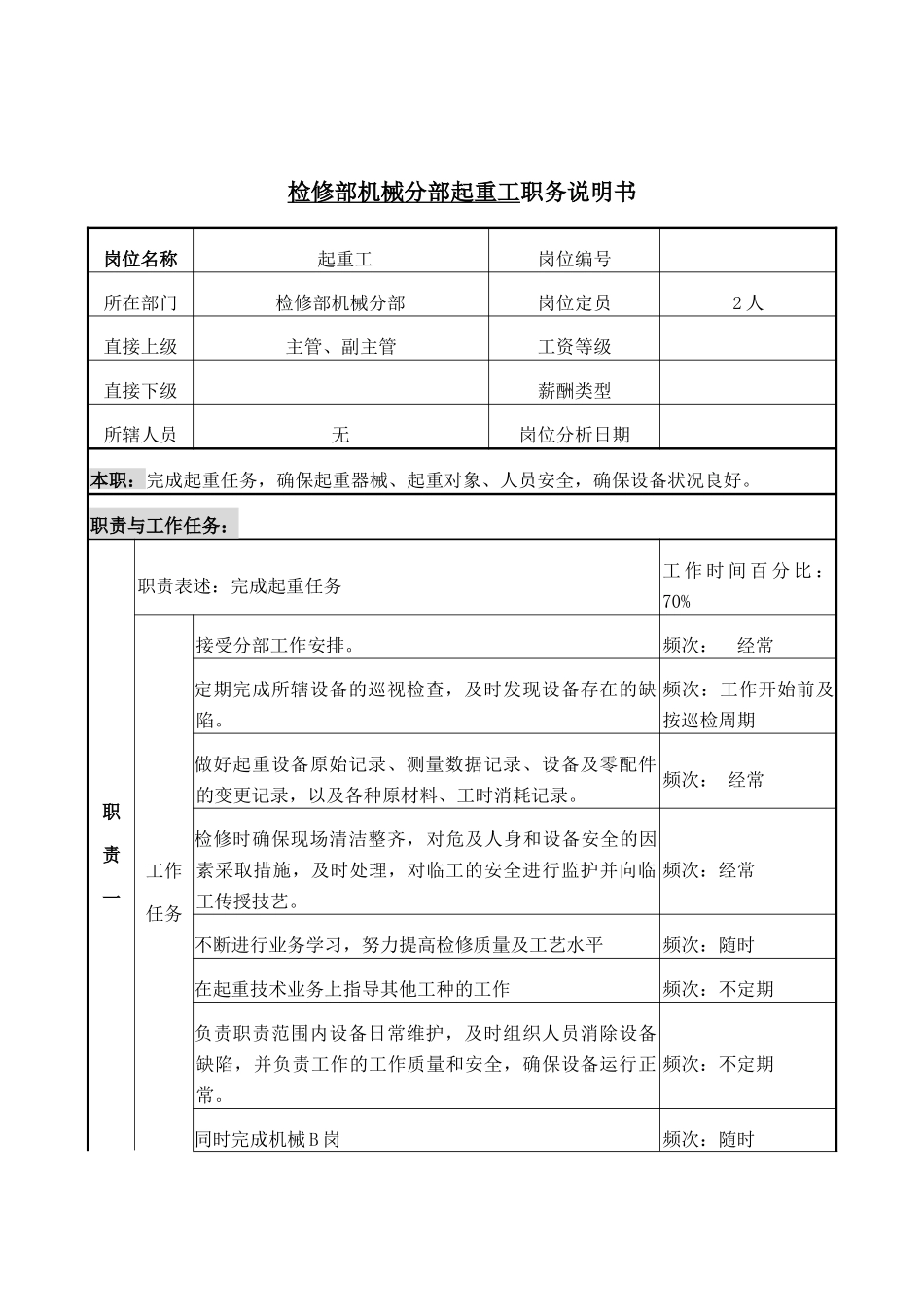 检修部机械分部起重工岗位说明书_第1页