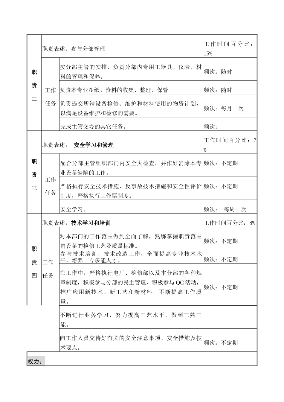 检修部机械分部起重工岗位说明书_第2页