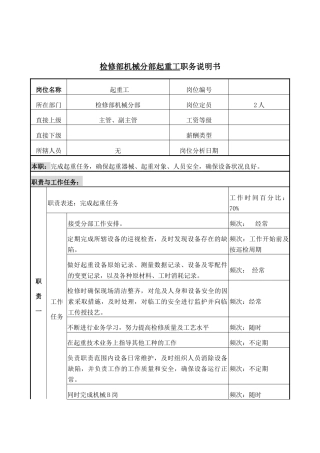 检修部机械分部起重工岗位说明书