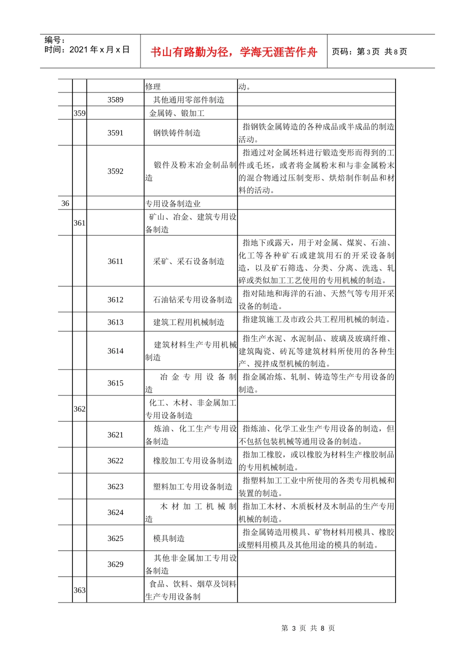 机械制造业划分标准_第3页