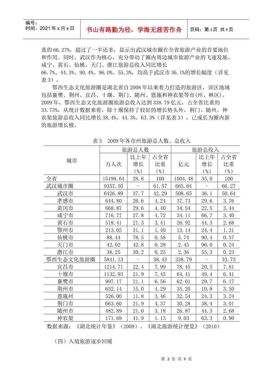 湖北省旅游产业发展的现状、存在的问题及发展前景研究_第3页