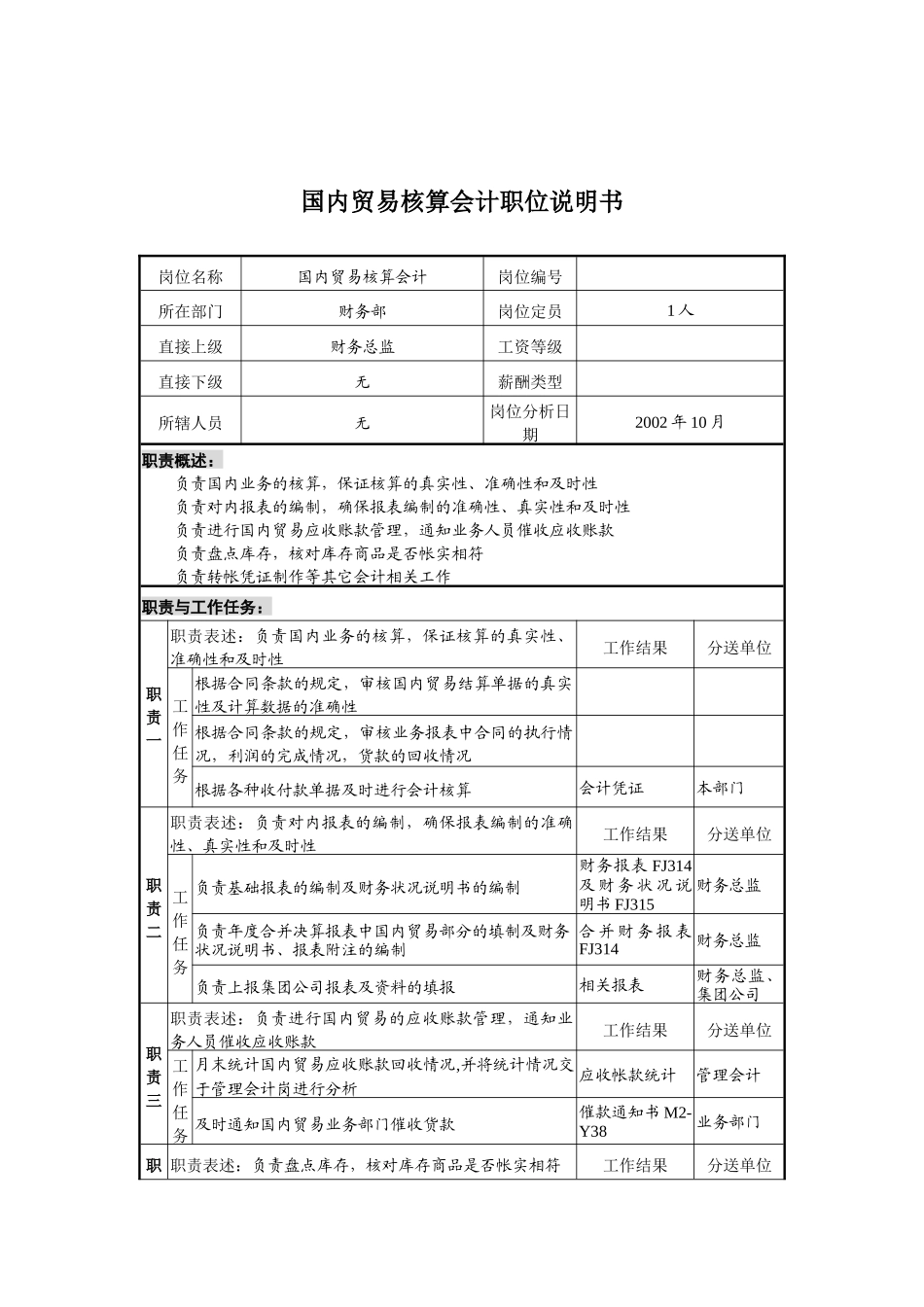 煤炭行业-集团公司-财务部-国内贸易核算会计岗位说明书_第1页