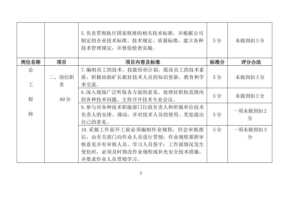 松树滩煤矿XXXX年考核标准(汇总)_第2页