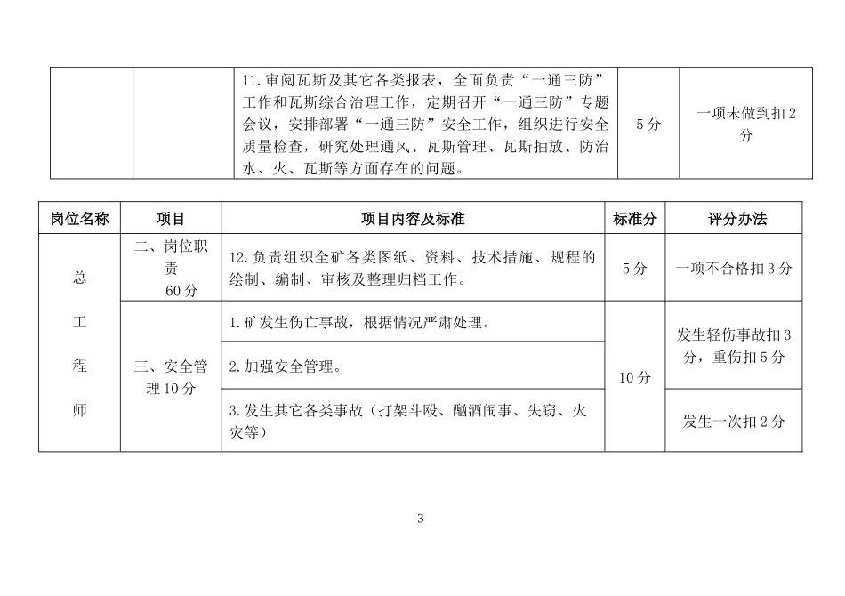 松树滩煤矿XXXX年考核标准(汇总)_第3页