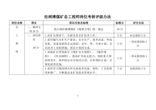 松树滩煤矿XXXX年考核标准(汇总)