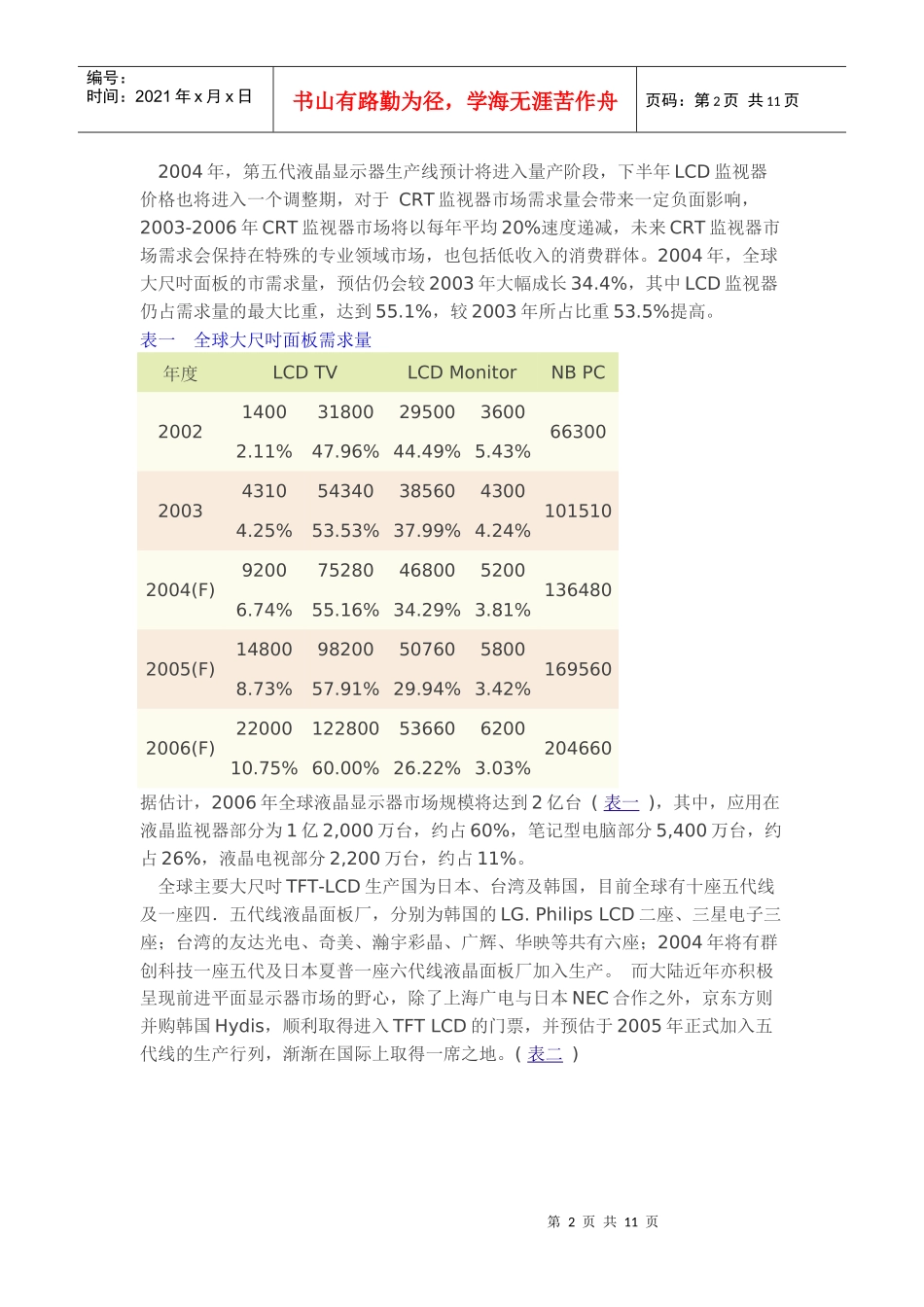 液晶显示器产业发展趋势分析_第2页