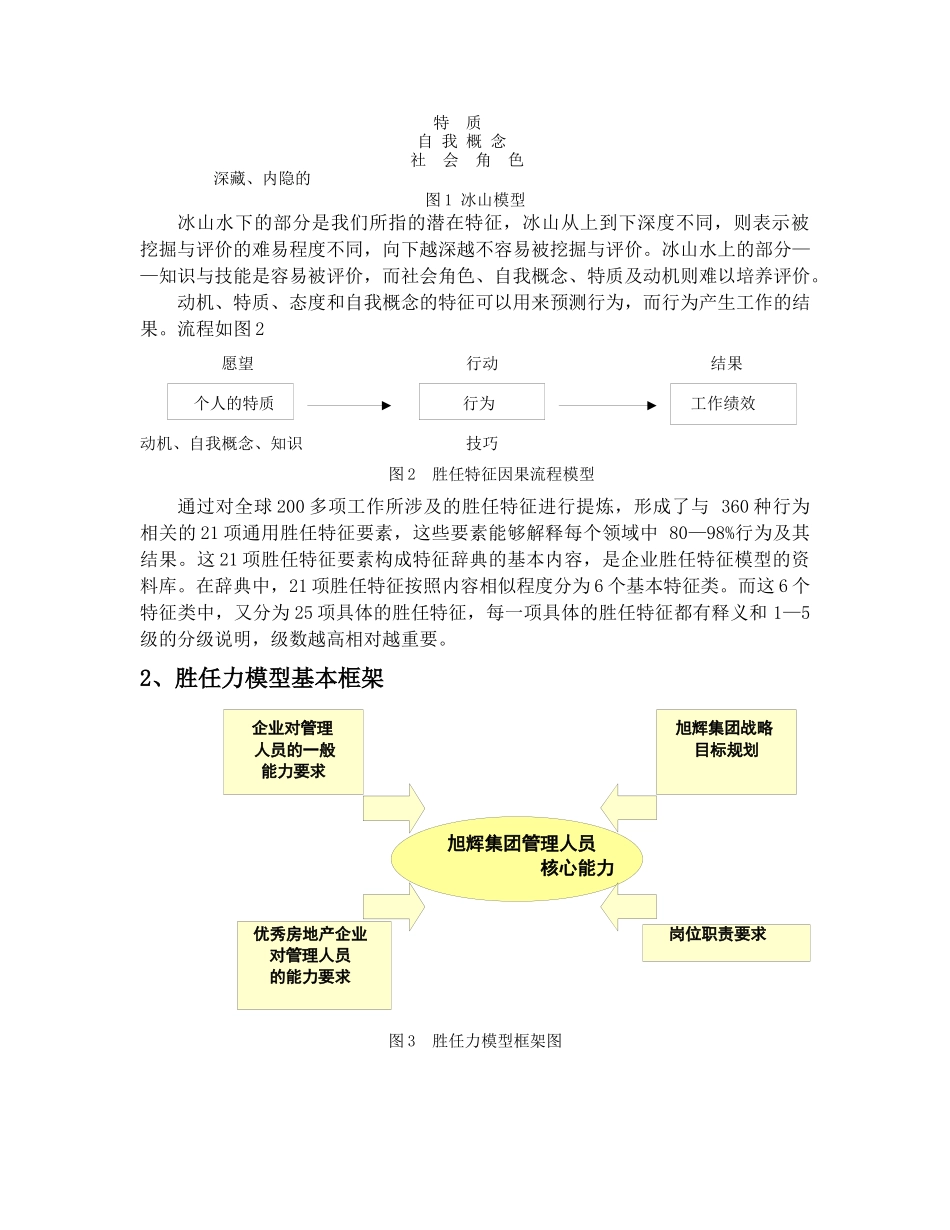 某房地产集团胜任力模型研究报告_第3页