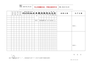 ￠2.2×6.5m水泥磨包装岗位记录