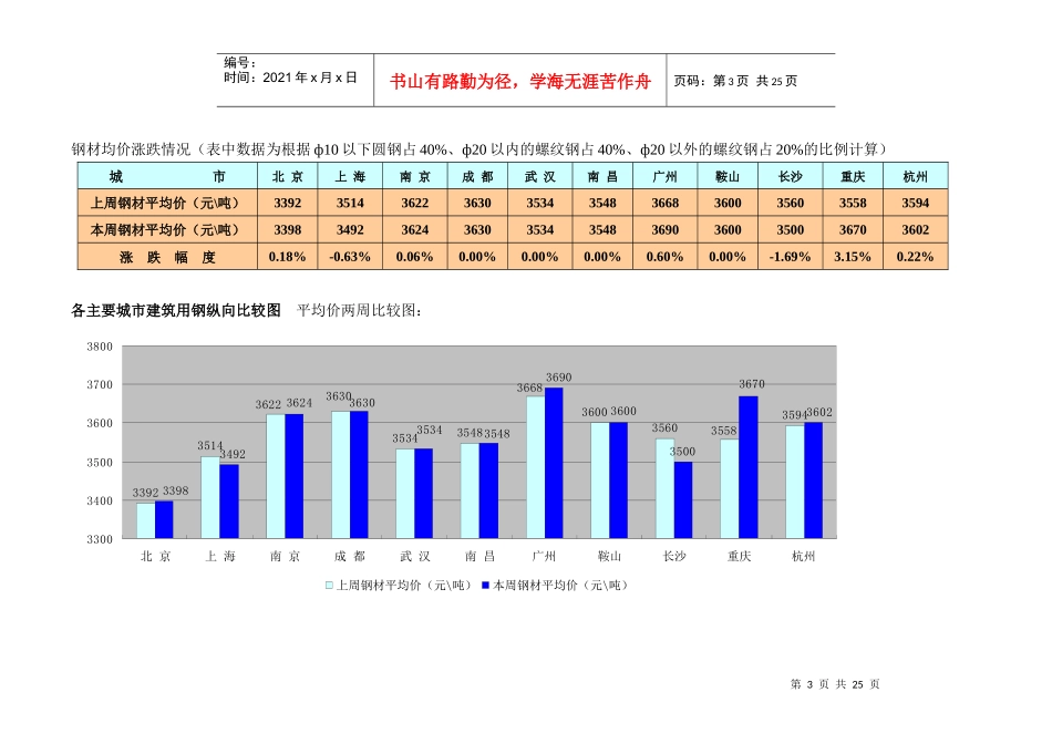 某地产一周建筑材料价格汇总_第3页