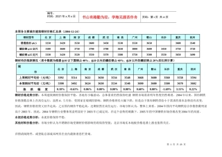 某地产一周建筑材料价格汇总