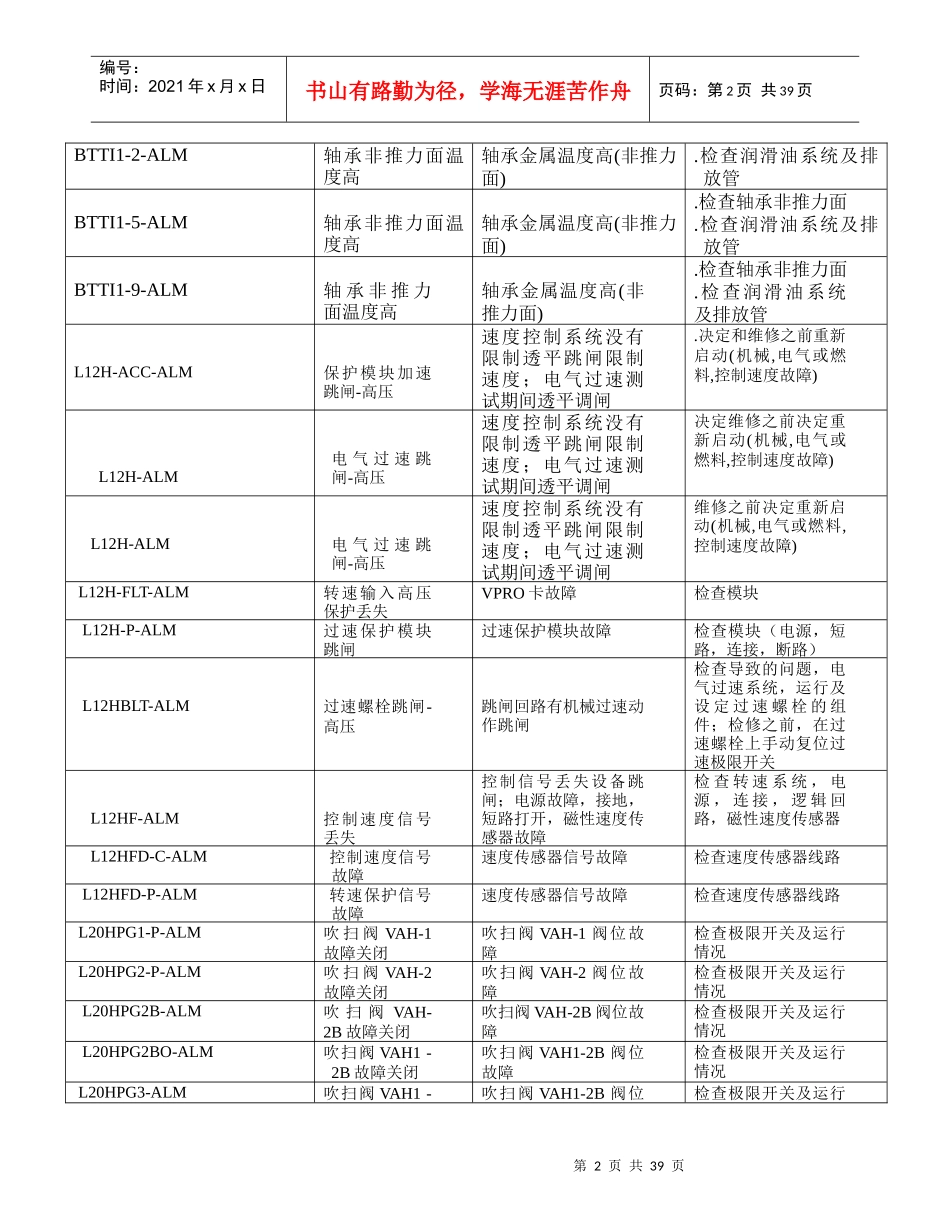 燃气轮机markVI报警注解_第2页