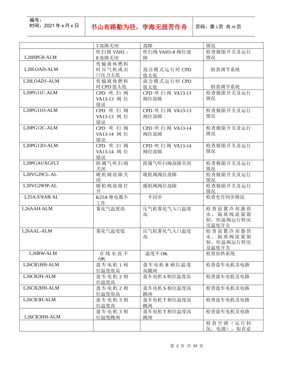 燃气轮机markVI报警注解_第3页