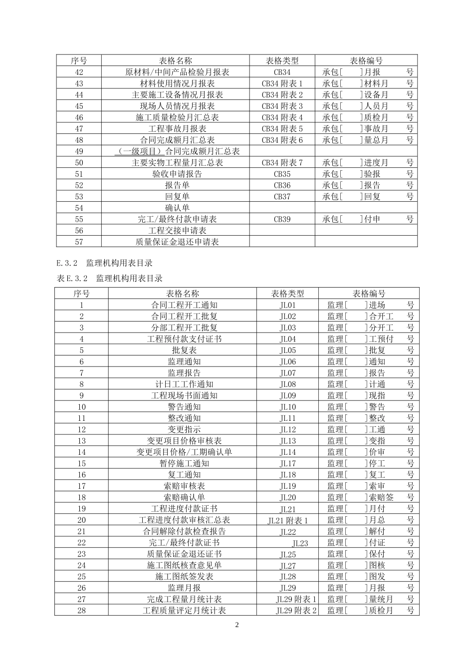 最新水利监理规范表格_第2页