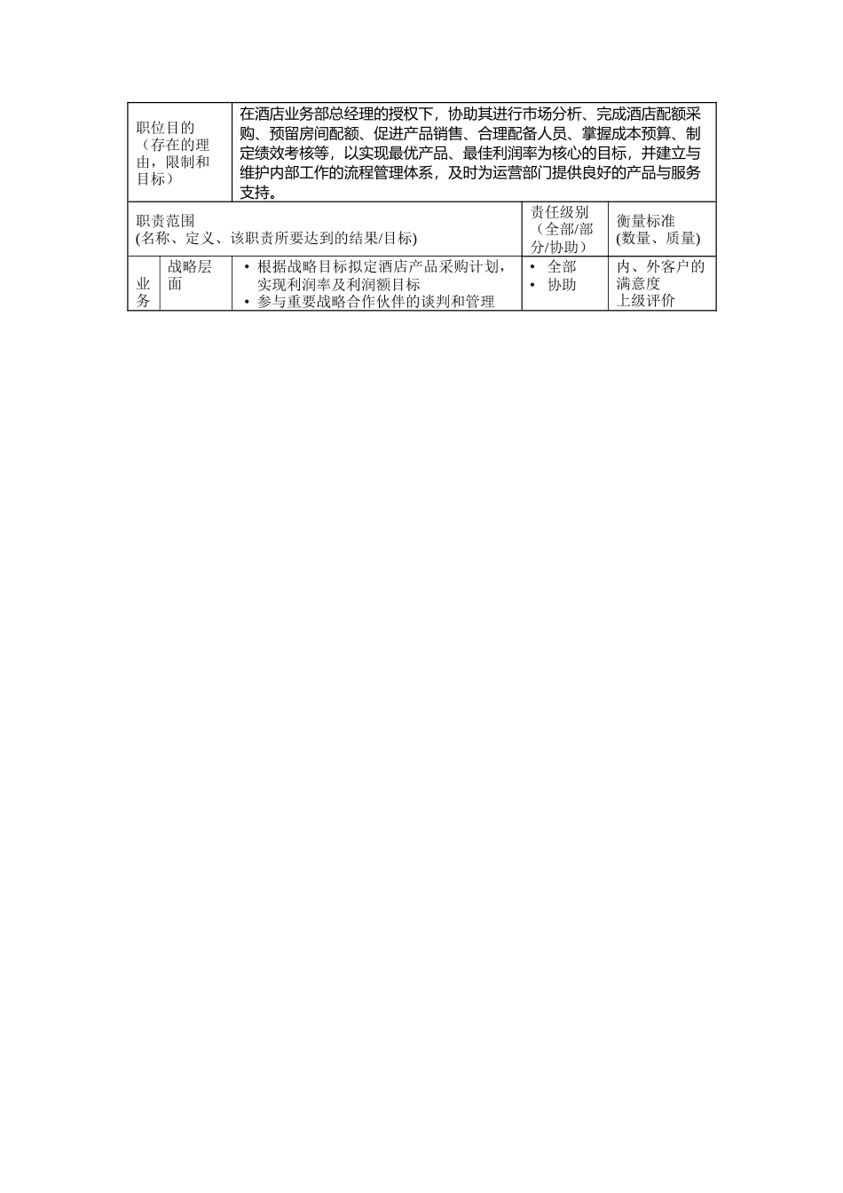 某酒店合约部经理岗位说明书_第2页