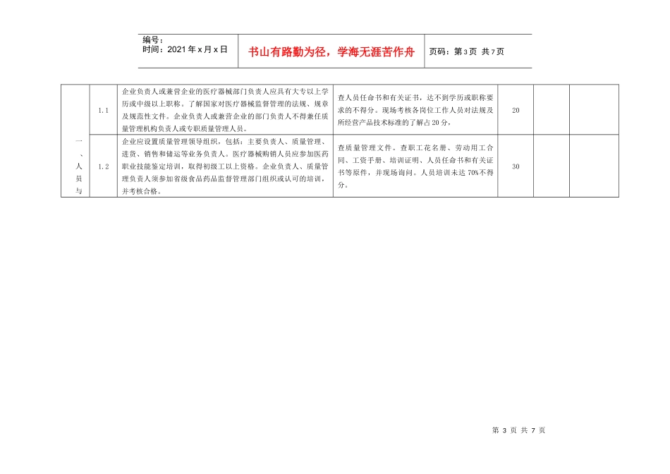 湖南省医疗器械经营企业（公司）现场检查验收标准-《湖南省_第3页