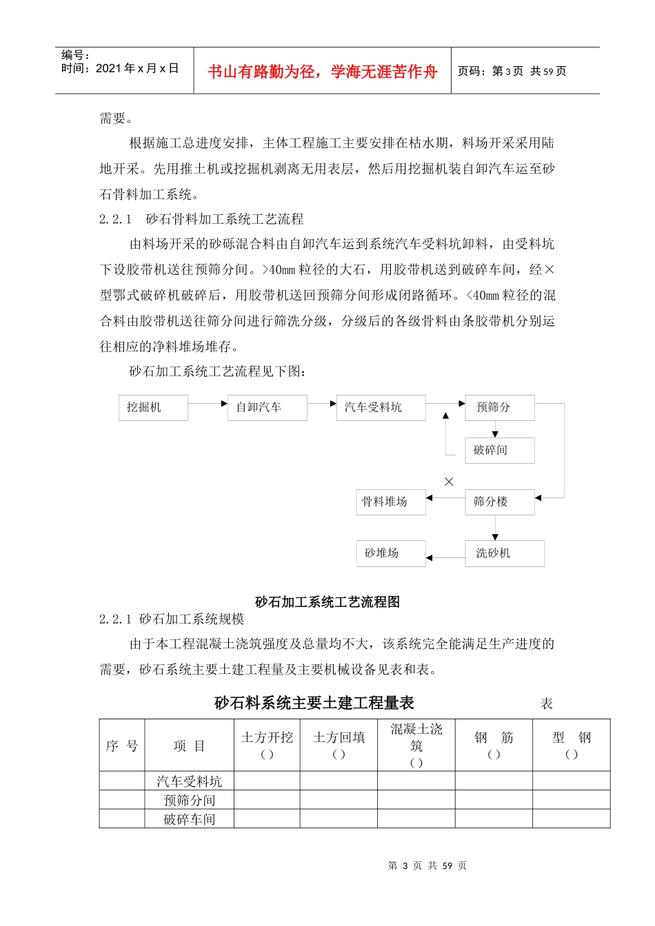 满拉灌区水渠工程施工组织设计方案_第3页