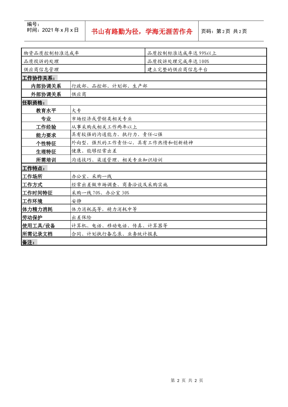 某服装生产企业行政采购员职位说明书_第2页