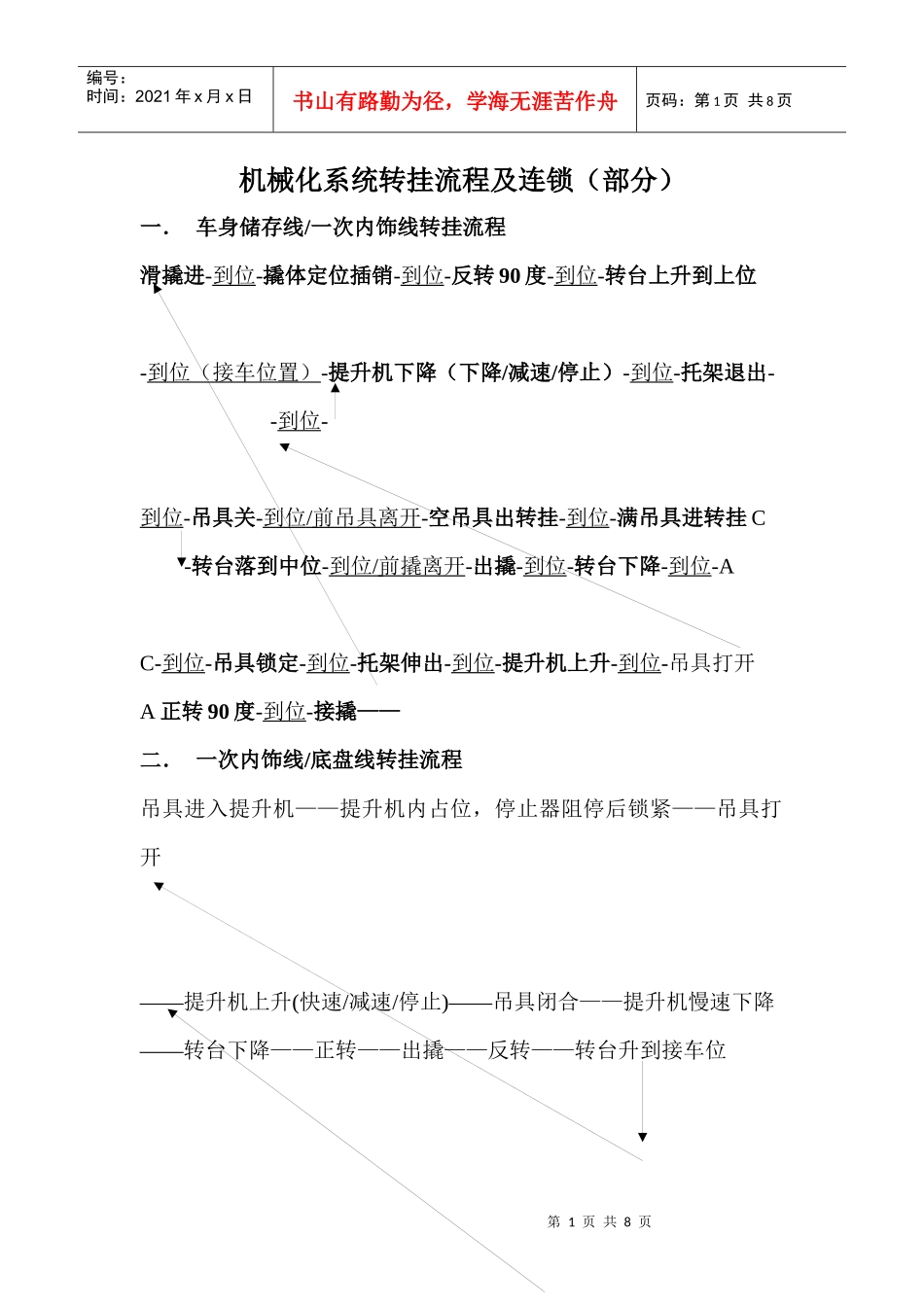 机械化系统转挂流程及连锁(部分)_第1页