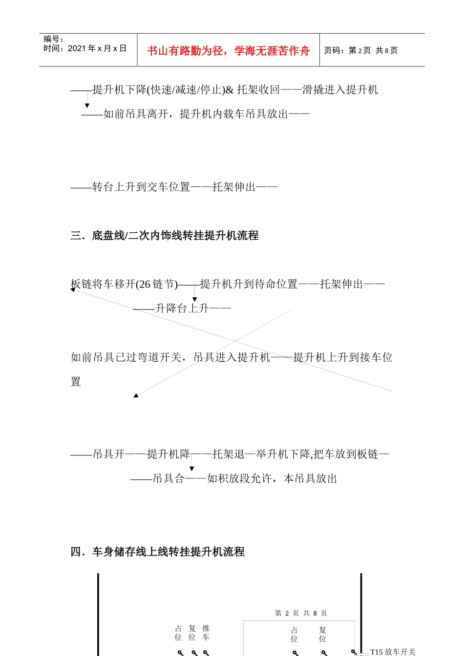 机械化系统转挂流程及连锁(部分)_第2页