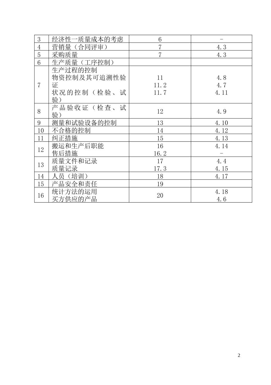 水电站安全文明措施及施工质量标准_第2页