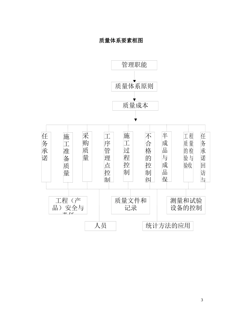 水电站安全文明措施及施工质量标准_第3页