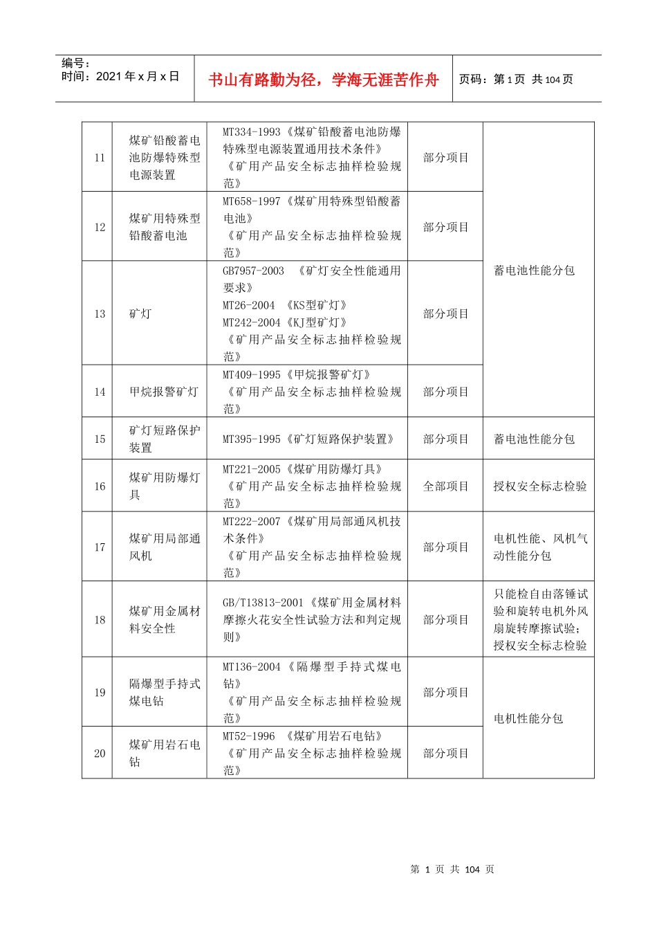 煤矿安全标志检验业务范围_第2页