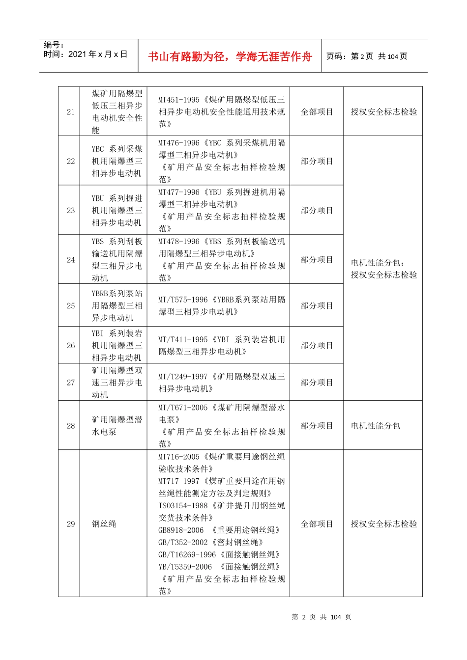 煤矿安全标志检验业务范围_第3页