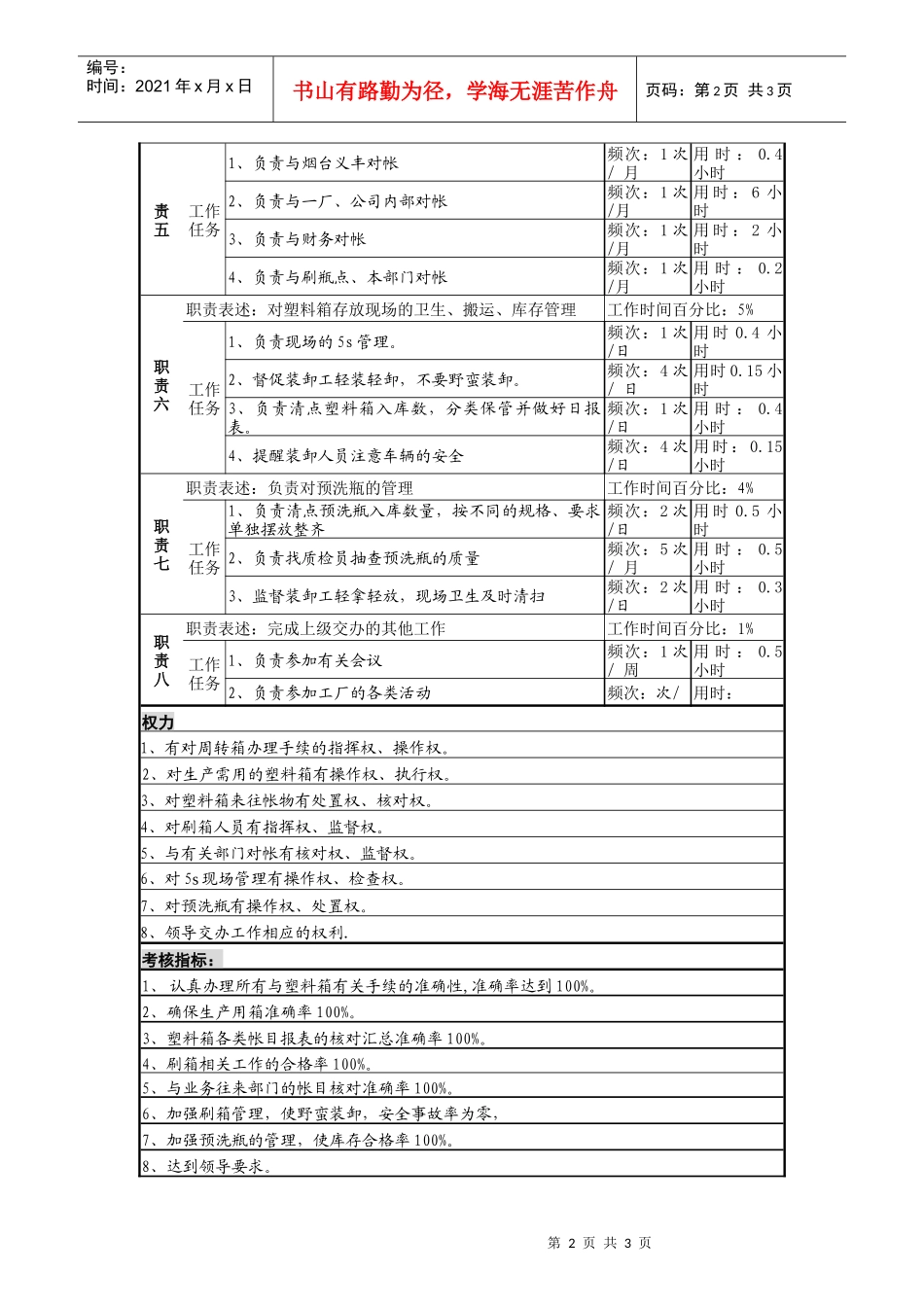 某啤酒企业塑料箱保管员岗位说明书_第2页