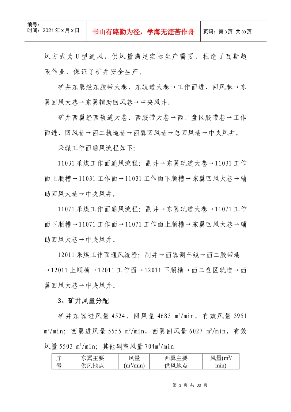 某矿一通三防专项检查汇报材料_第3页