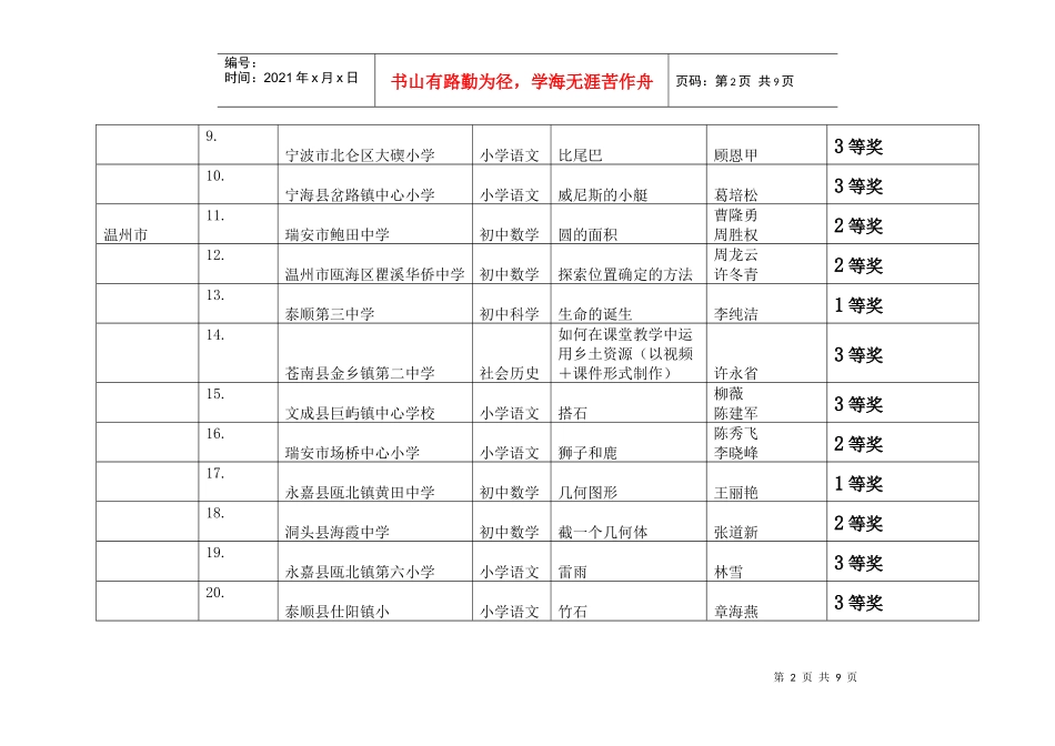 浙江省农村中小学教师素质提升工程中小学教学课件设计..._第2页
