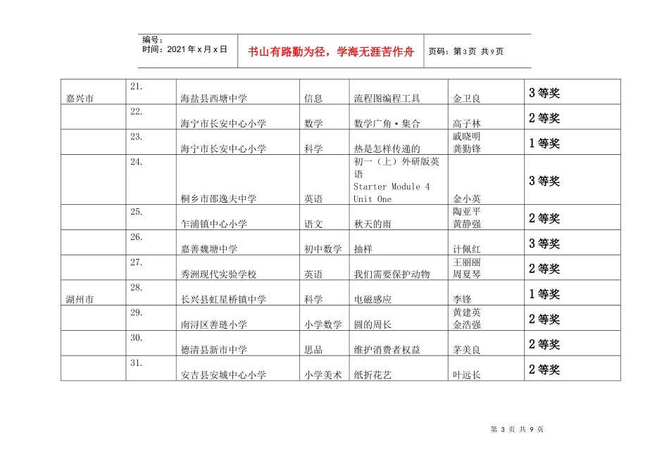 浙江省农村中小学教师素质提升工程中小学教学课件设计..._第3页