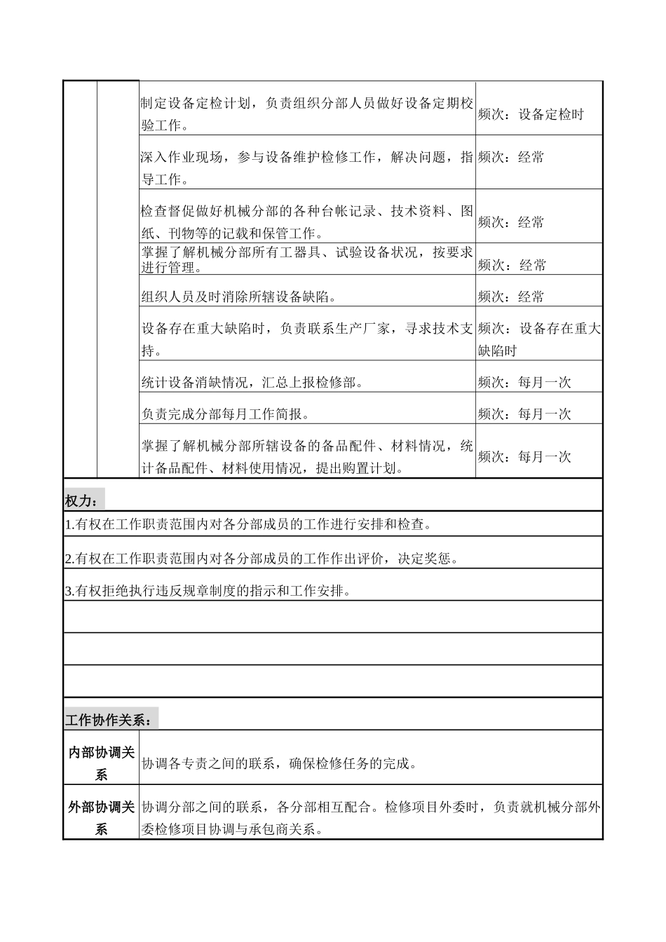 检修机械副主管岗位说明书_第3页
