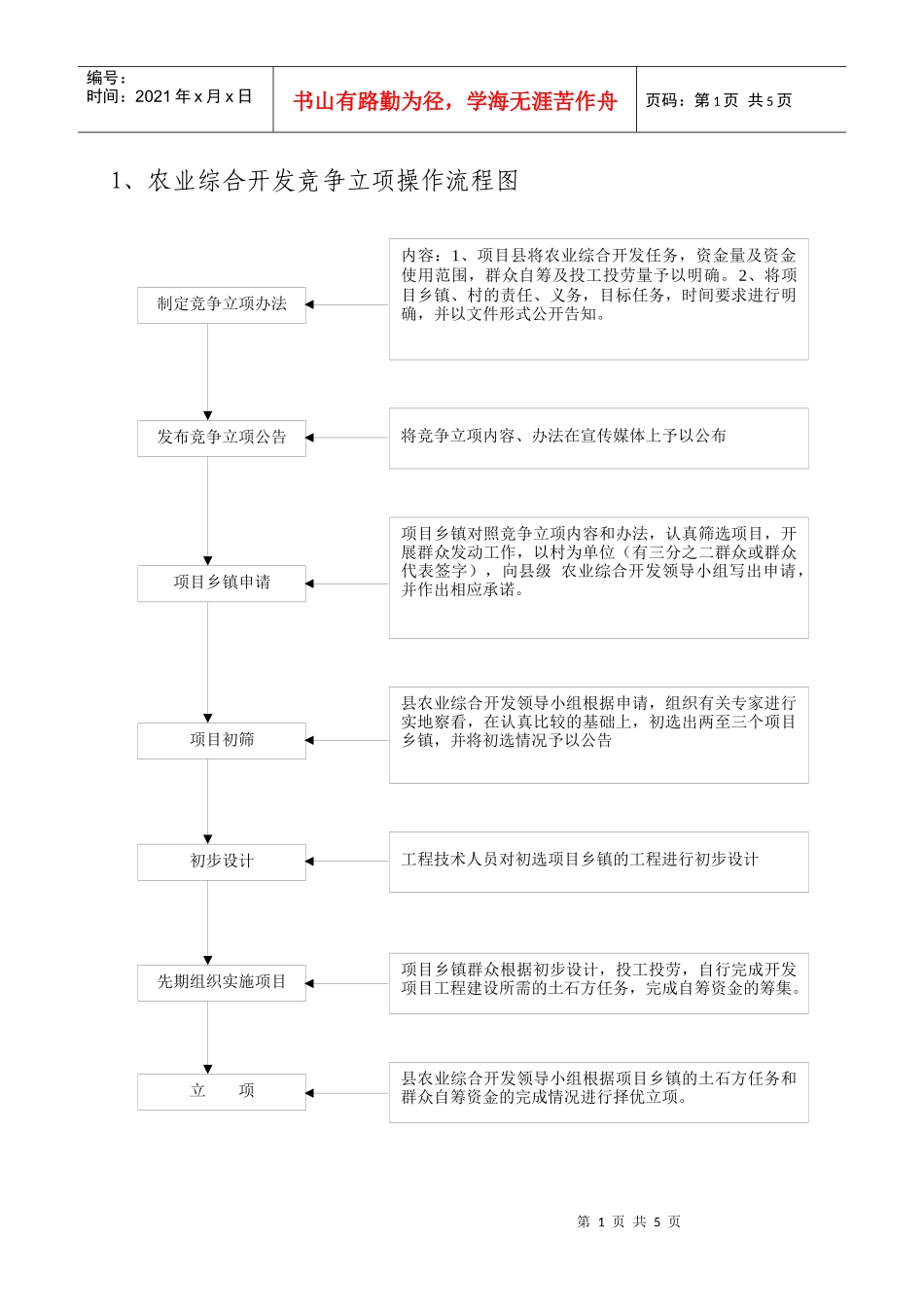 江西省农业综合开发项目资金监管处理管理细则_第1页