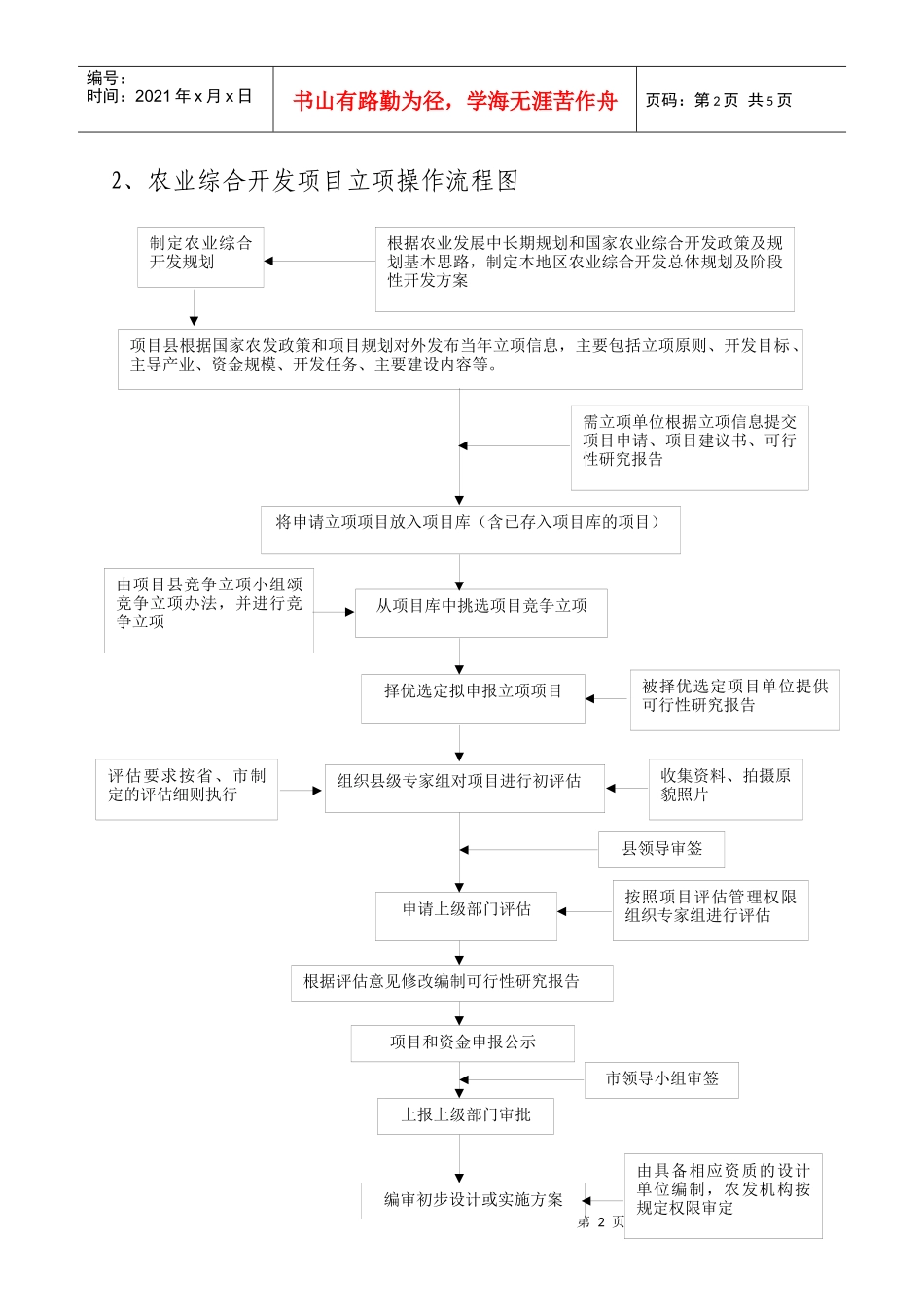 江西省农业综合开发项目资金监管处理管理细则_第2页
