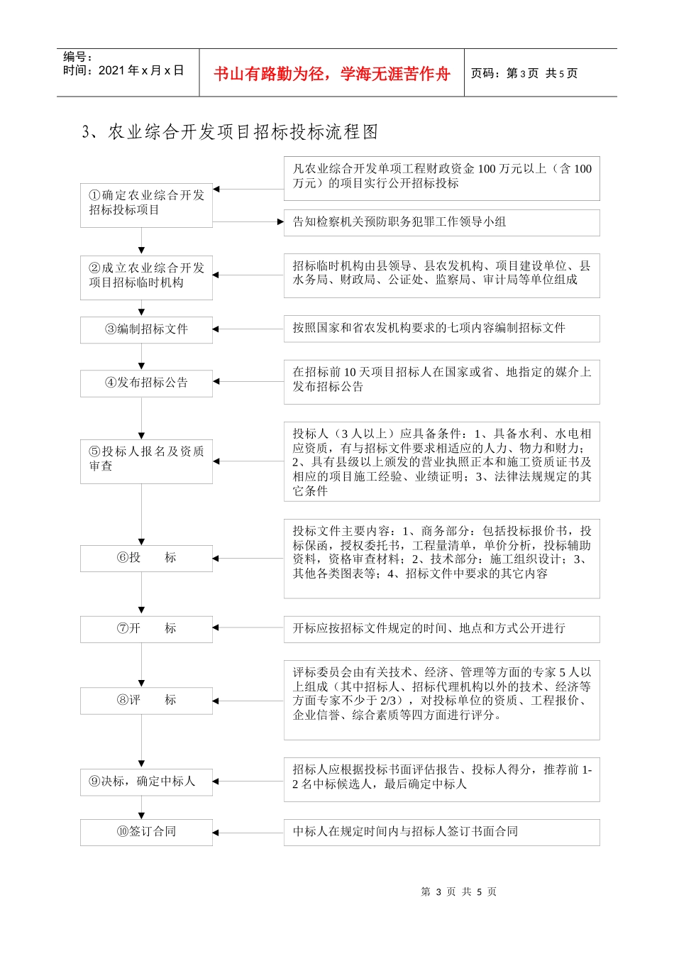 江西省农业综合开发项目资金监管处理管理细则_第3页