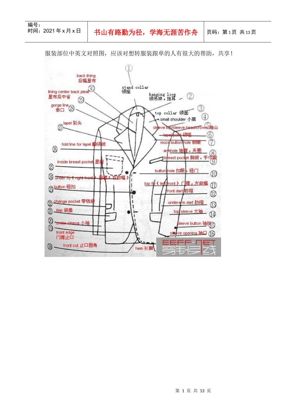 服装部位中英文对照图_第1页