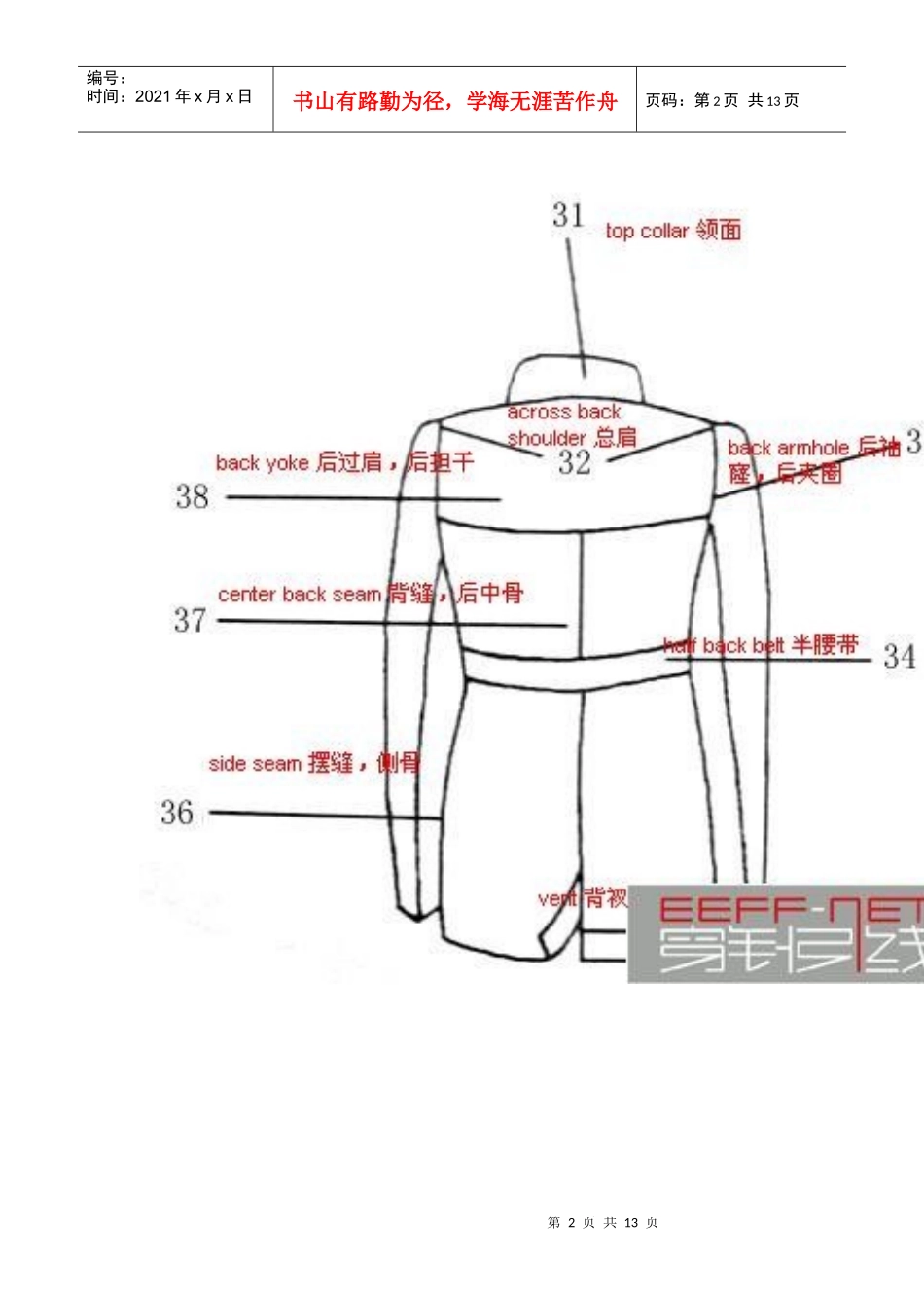 服装部位中英文对照图_第2页