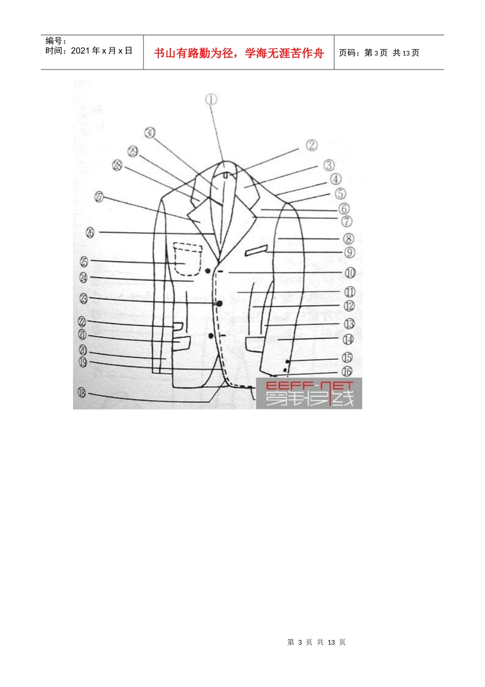 服装部位中英文对照图_第3页