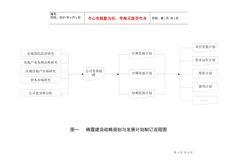 栖霞建设房地产项目投资开发流程全图_第1页