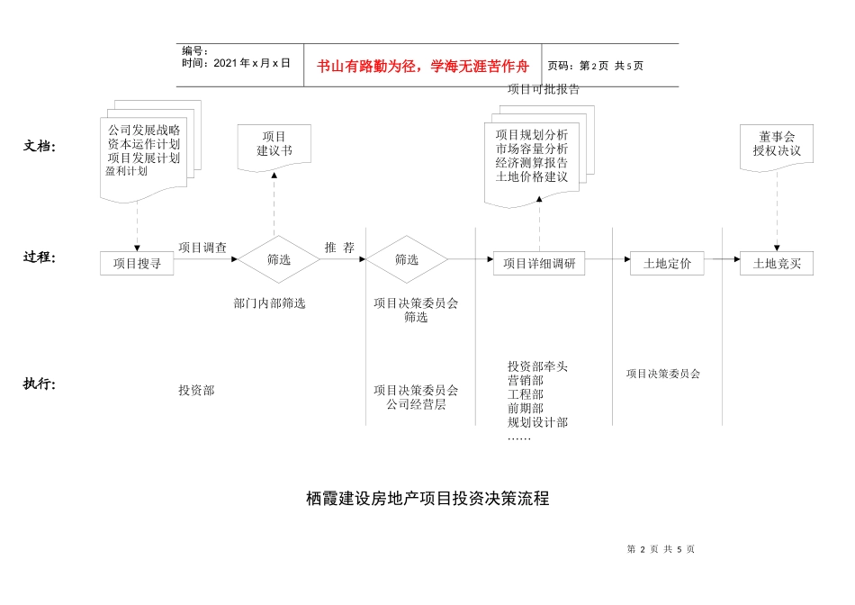 栖霞建设房地产项目投资开发流程全图_第2页