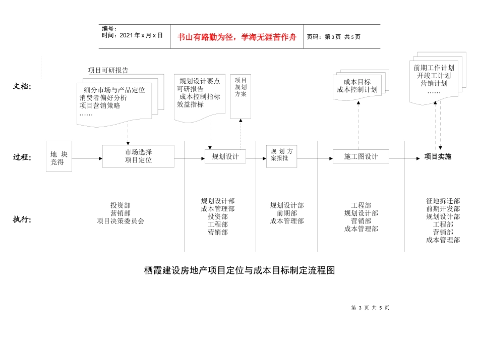 栖霞建设房地产项目投资开发流程全图_第3页