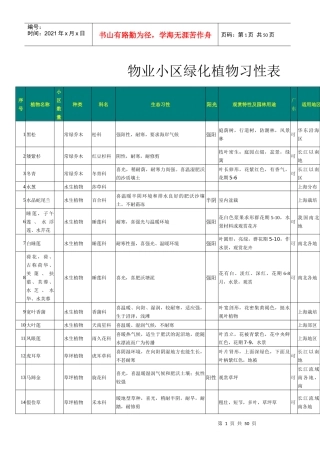 物业小区绿化植物习性表(doc 47页)