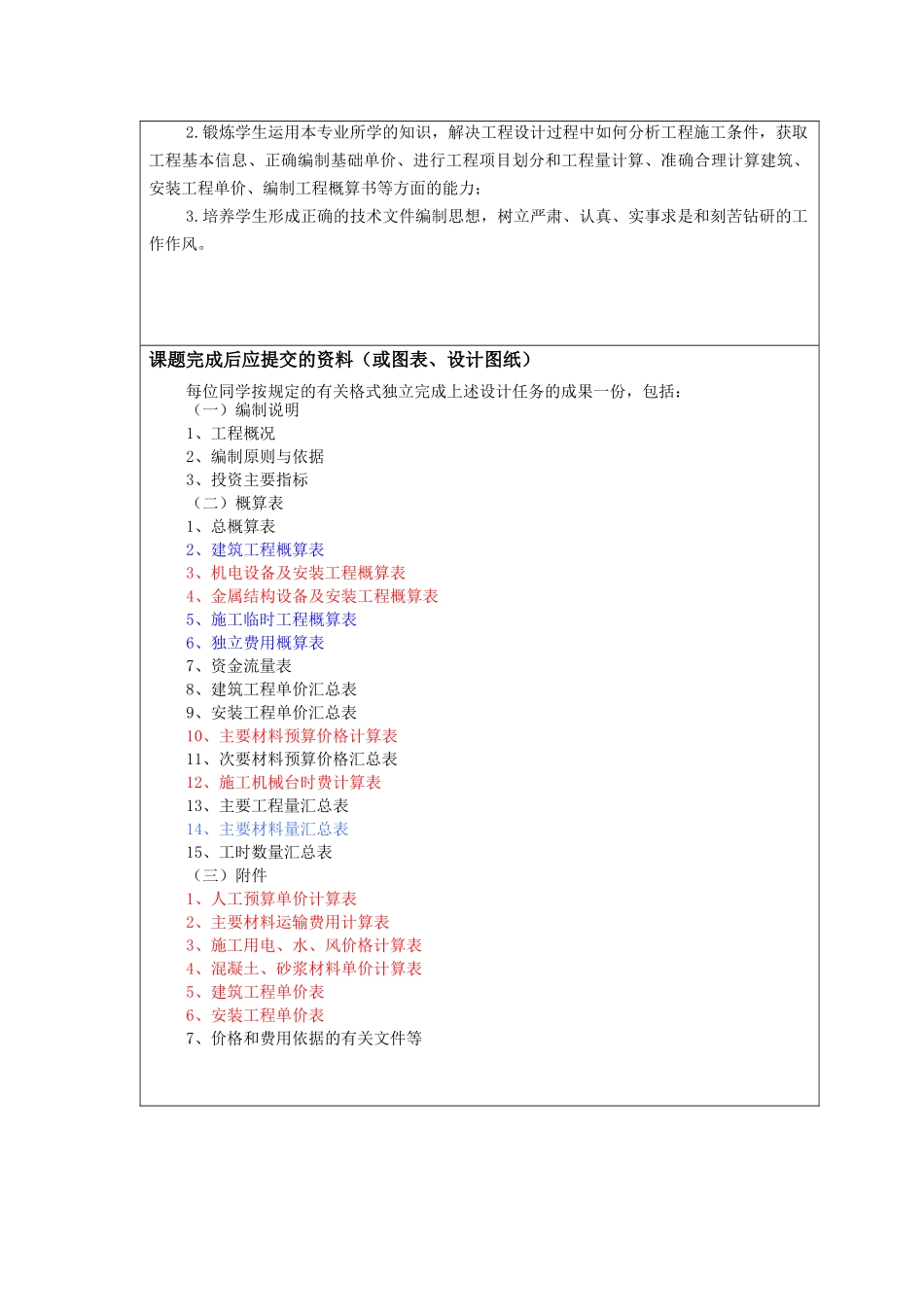 某水库除险加固工程初步设计概算_第3页