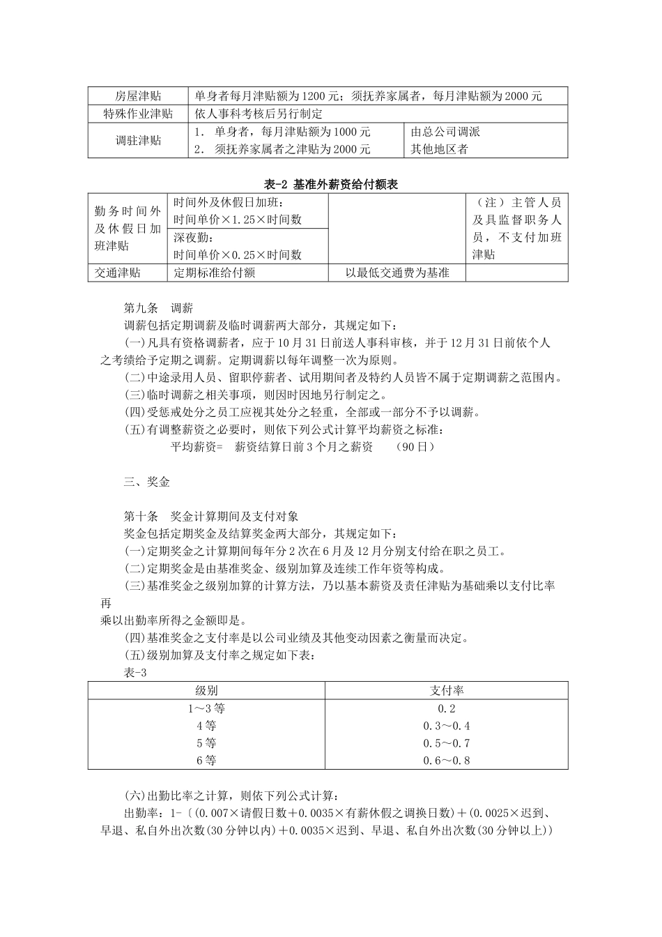 某饭店旅馆及餐饮业薪资制度_第3页
