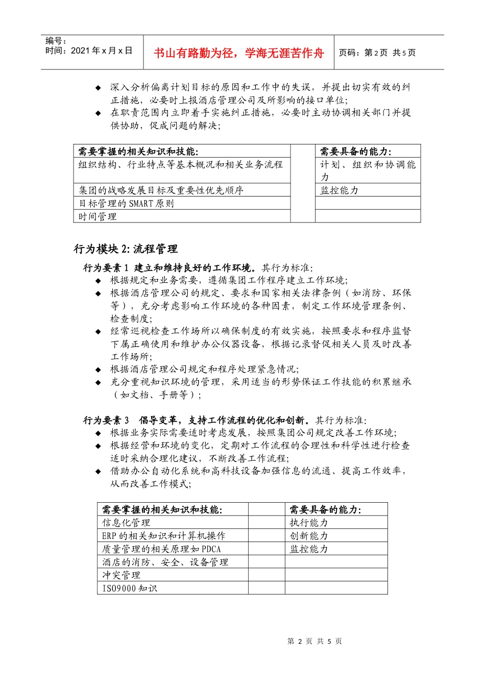 某酒店总经理职业化标准_第2页