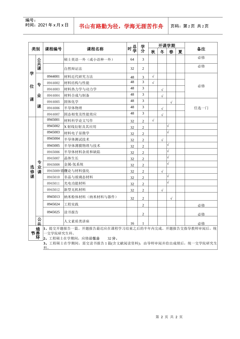 材料与化学工程学院_第2页