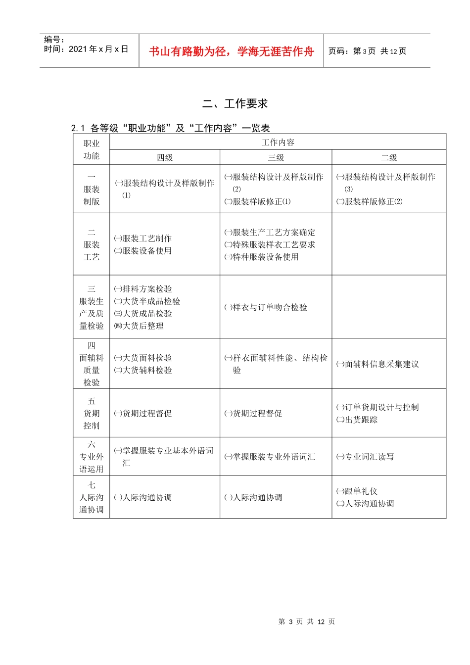 服装跟单师职业标准要求_第3页