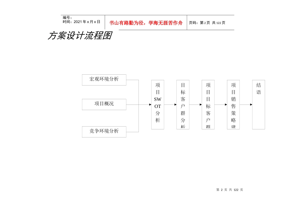 汉正服装工业园市场定位报告D_第3页