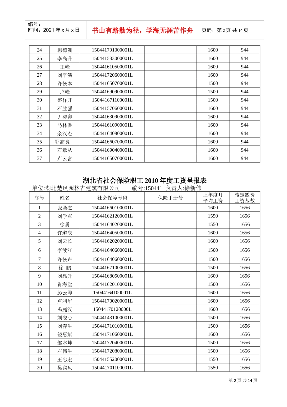 湖北楚风园林古建筑公司年度工资表_第2页