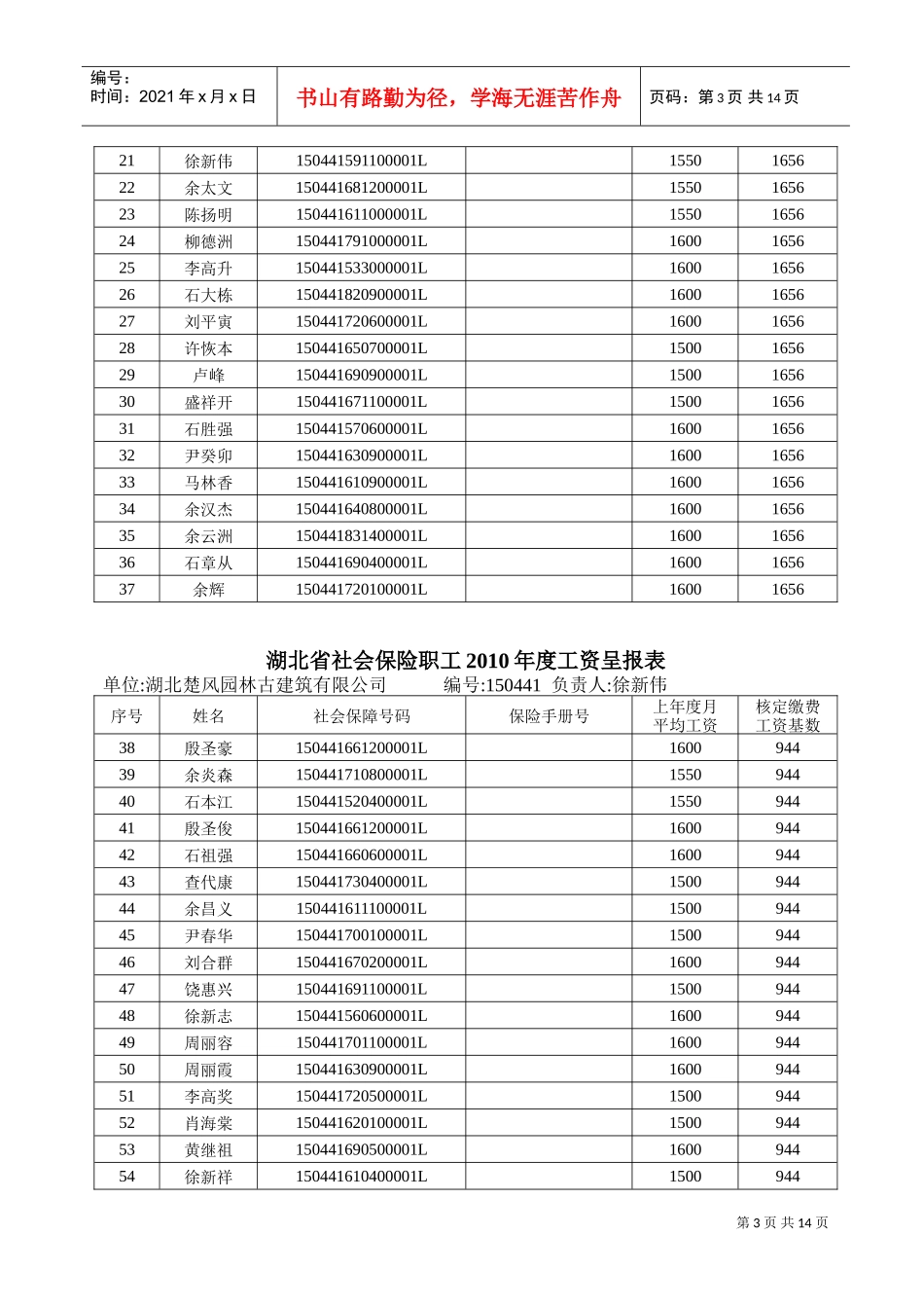 湖北楚风园林古建筑公司年度工资表_第3页